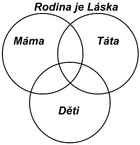 diagram-rodina.png
